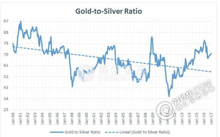 注意了！这三个原因或令白银2017年飙升！.png
