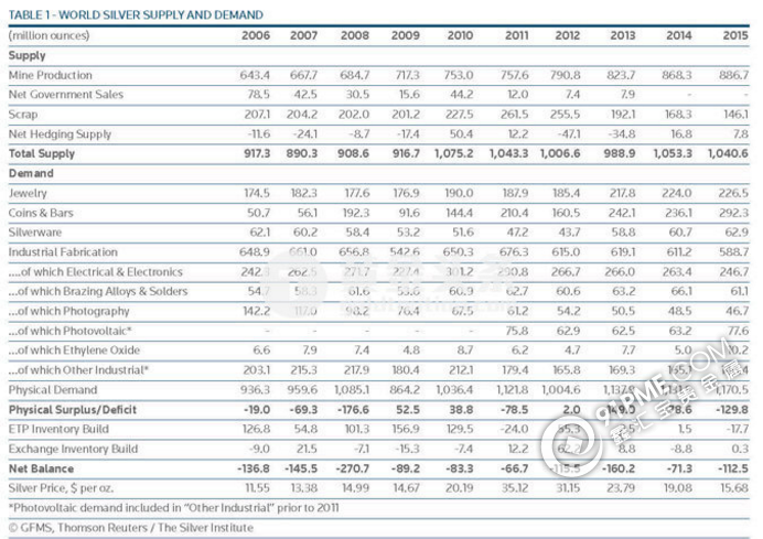 注意了！这三个原因或令白银2017年飙升！.png