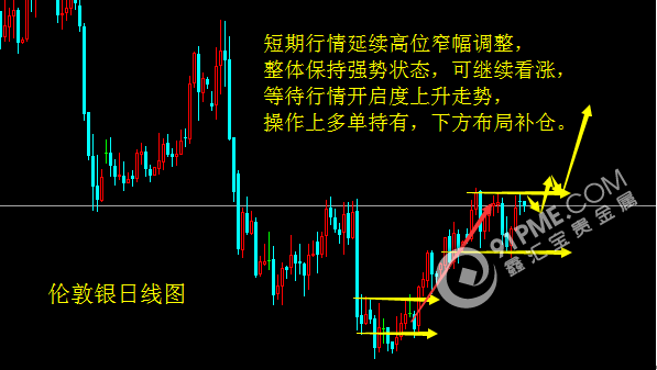 美通胀表现平平白银再度向上试探.png