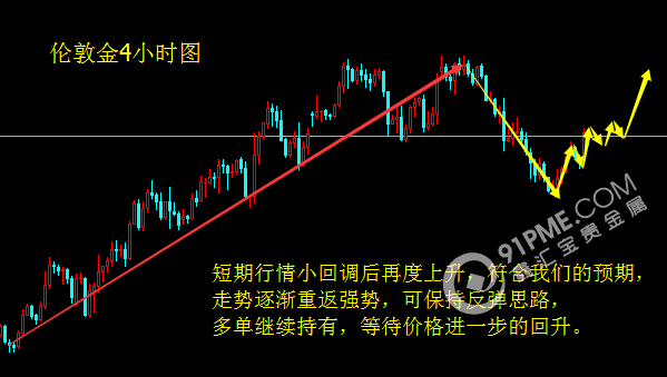 美通胀表现平平白银再度向上试探.png