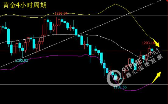 美指回归震荡区域贵金属节奏有分化.png