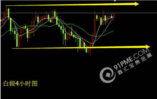 美指回归震荡区域贵金属节奏有分化.png