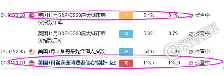美指回归震荡区域贵金属节奏有分化.png