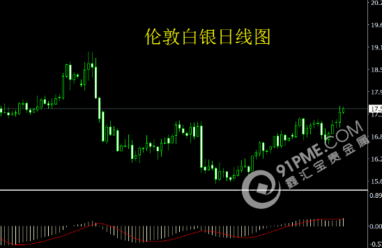 移民政策VS利率决议金银涨势难停.png