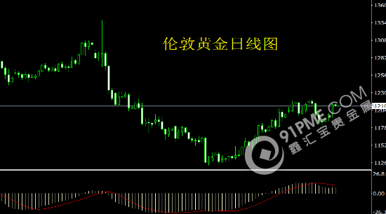 移民政策VS利率决议金银涨势难停.png