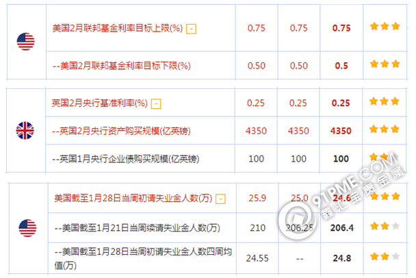 初请向好 金银泰山压顶