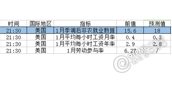 开年巨震！非农如何布局贵金属