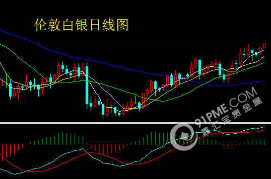美元風向標 貴金屬繼續多單為主.png