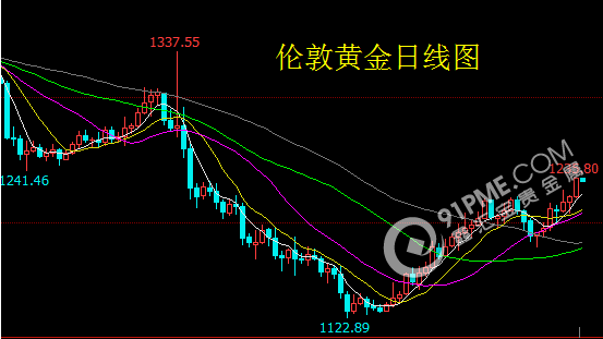 美元風向標 貴金屬繼續多單為主.png