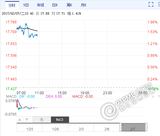 最新白銀價格走勢.png