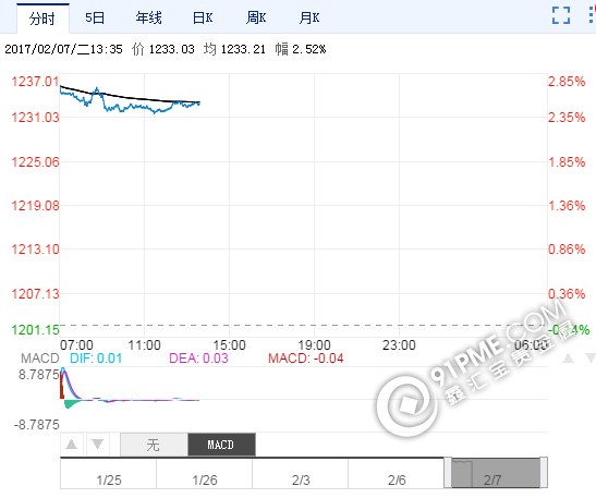 最新黃金價格走勢分析.png