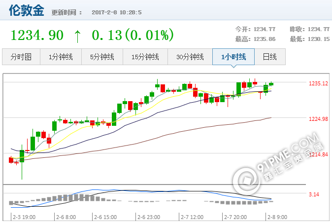 最新国际黄金价格查询.png