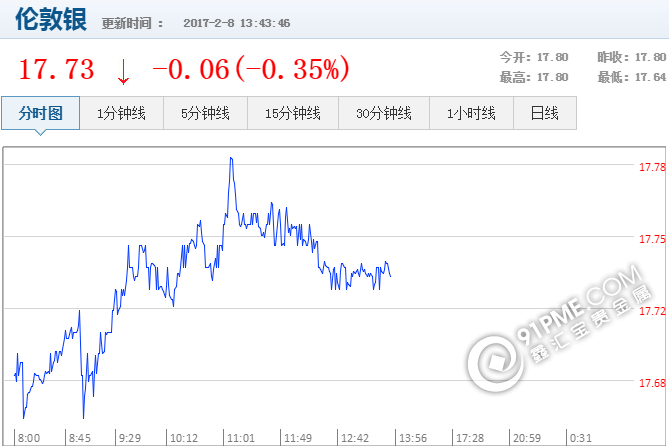 最新国际实时白银价格查询.png