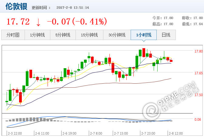 最新國際白銀價格查詢.png