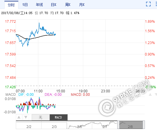 最新國際白銀價格.png