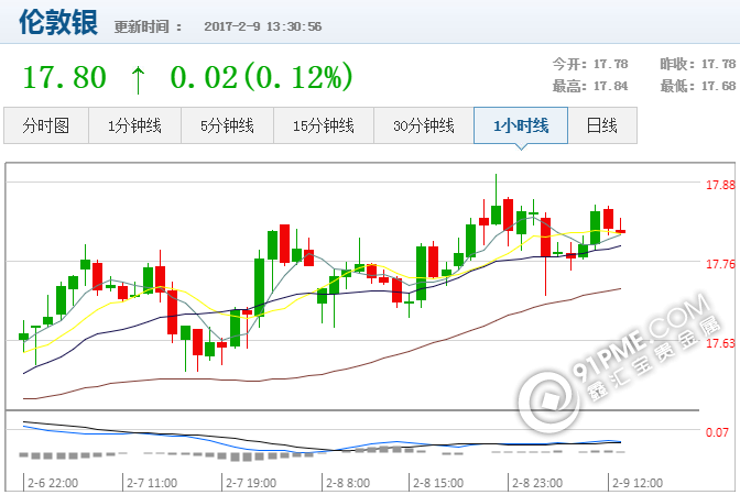 最新白銀價格走向.png 最新白銀價格走向.png