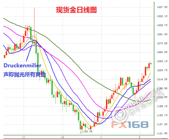 曾在美国大选前“神奇”抛光黄金.png