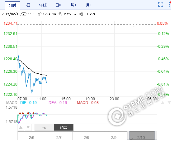 最新国际黄金价格.png