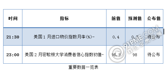 税改提振美股走强，金银回落整理.png