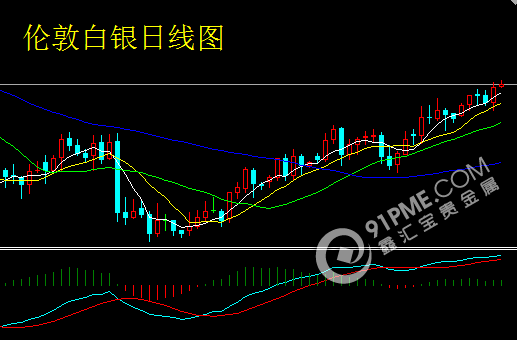 经济数据一般 贵金属看涨态度不变.png