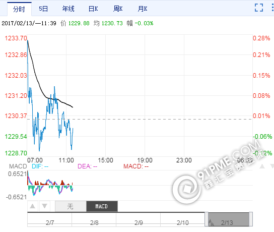 國際實時黃金價格走勢圖.png