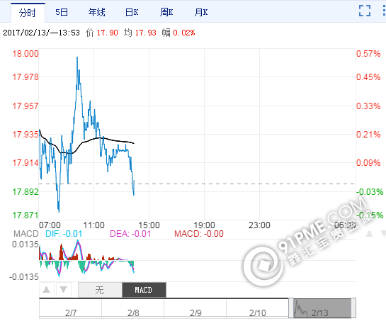 國際實時白銀價格走勢圖.png