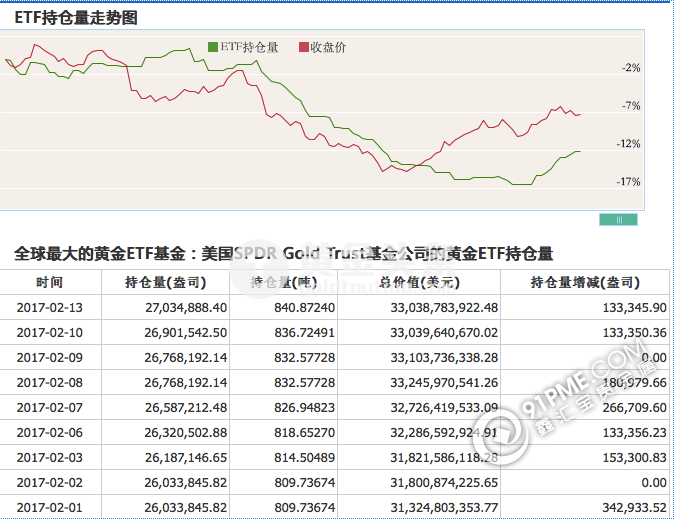 黄金击穿1230创三周最大跌幅.png