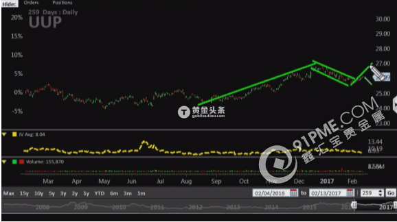 可以做空黄金了？两张图告诉你答案.png