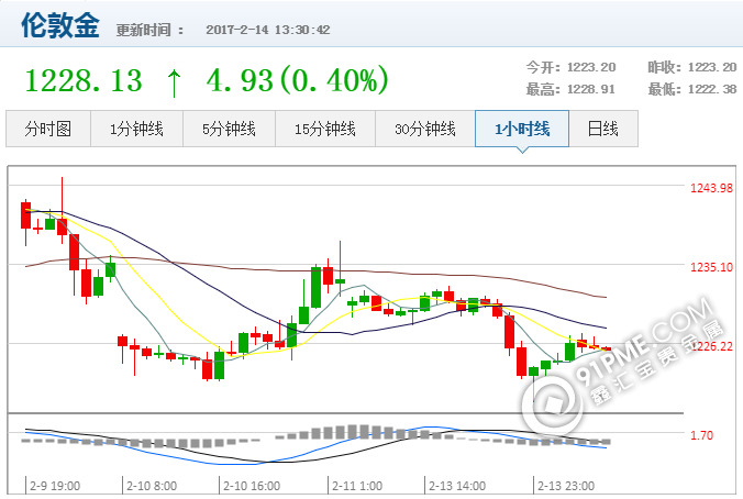 最新国际黄金价格.png