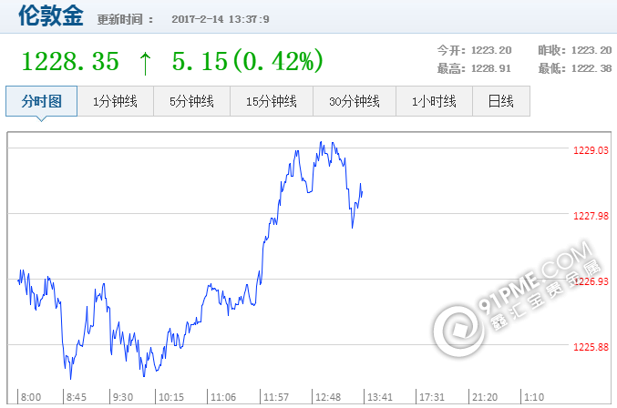 最新國際黃金價格查詢.png