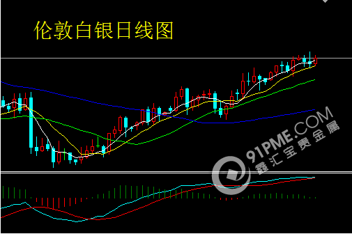 经济数据不佳 贵金属依旧谨慎多单.png