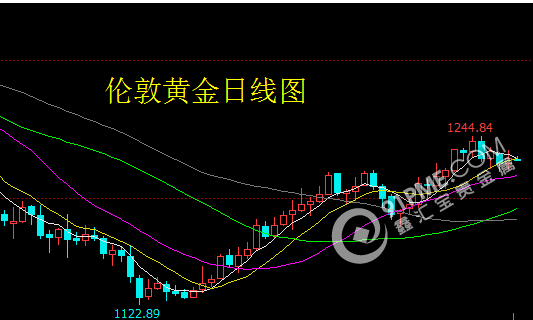 经济数据不佳 贵金属依旧谨慎多单.png