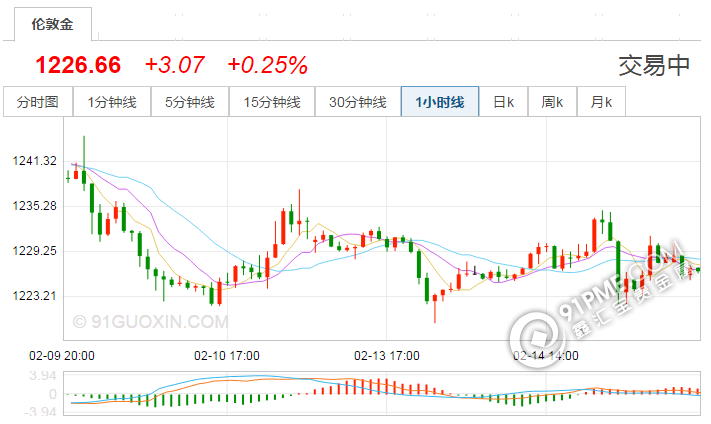 最新国际黄金价格.png