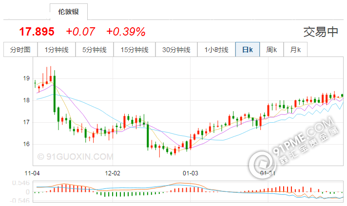 最新國際白銀價格查詢.png