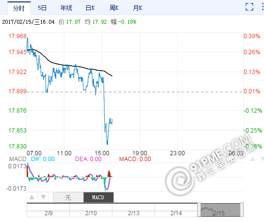 最新倫敦銀價格查詢.png