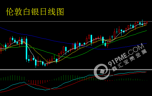 回调走势开始短线为王正当时.png