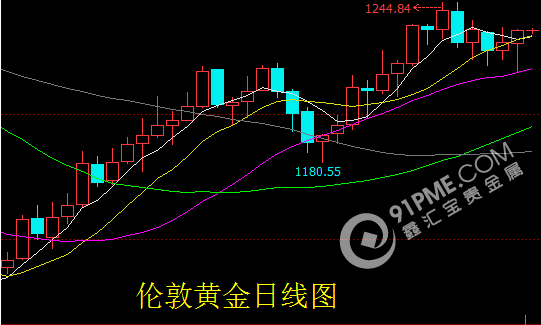 回调走势开始短线为王正当时.png