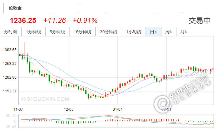 國際黃金價格走勢.png