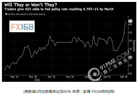  高盛与摩根大通怎么看美国3月加息？.png