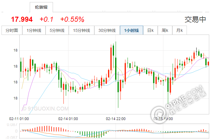 國際白銀價格走勢圖.png