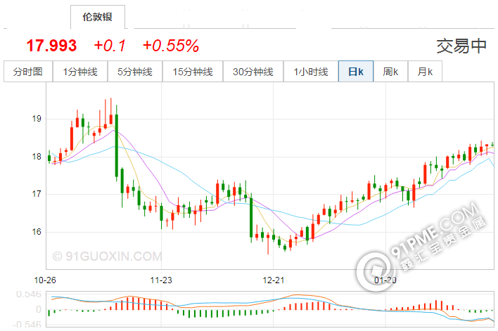 國際白銀價格走勢.png