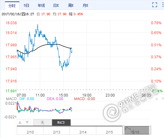 最新倫敦銀價格走勢.png