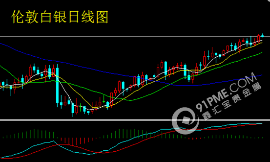 美聯儲主席杜德利講話 貴金屬上漲.png