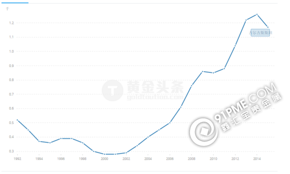 这位央妈希望国民花三年的收入购买黄金.png