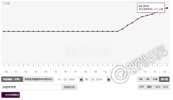 这位央妈希望国民花三年的收入购买黄金.png