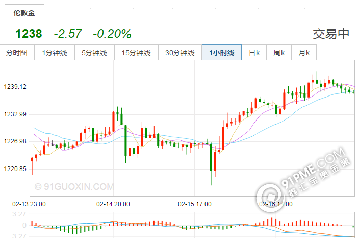  最新国际黄金价格.png
