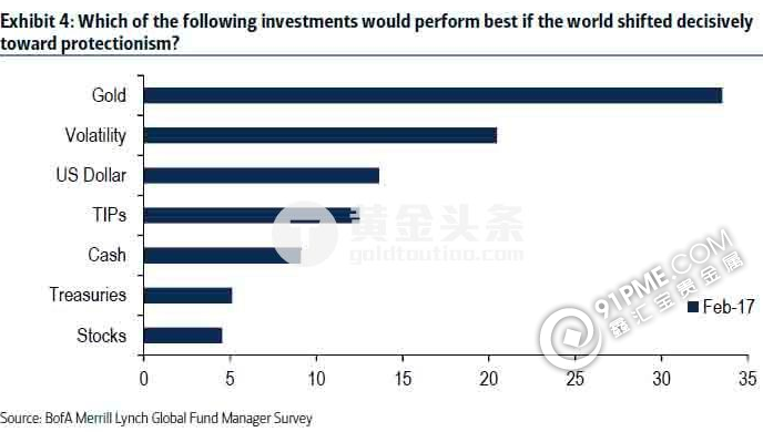 全球最大资管公司：买黄金对冲政治风险.png