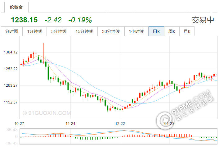 最新國際黃金價格走勢.png