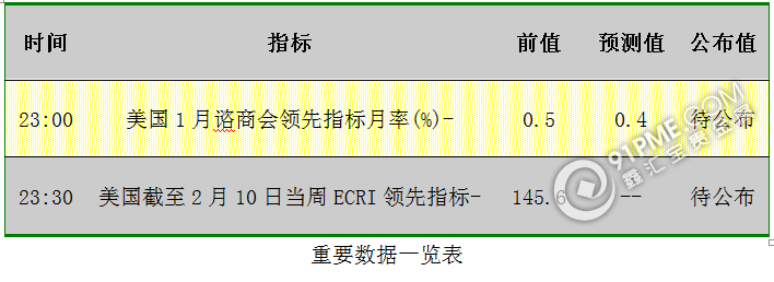 避险升温，良好数据难压金银反弹.png