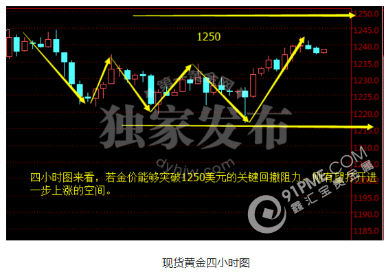 美联储“群鹰荟萃” 黄金为何不跌反涨.png